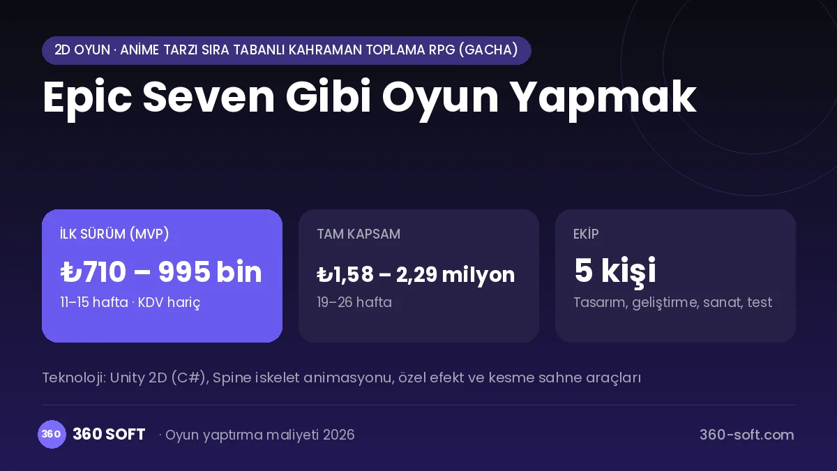 Epic Seven Gibi Oyun Yapmak maliyet, süre ve ekip infografiği