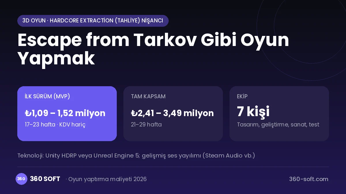 Escape from Tarkov Gibi Oyun Yapmak maliyet, süre ve ekip infografiği