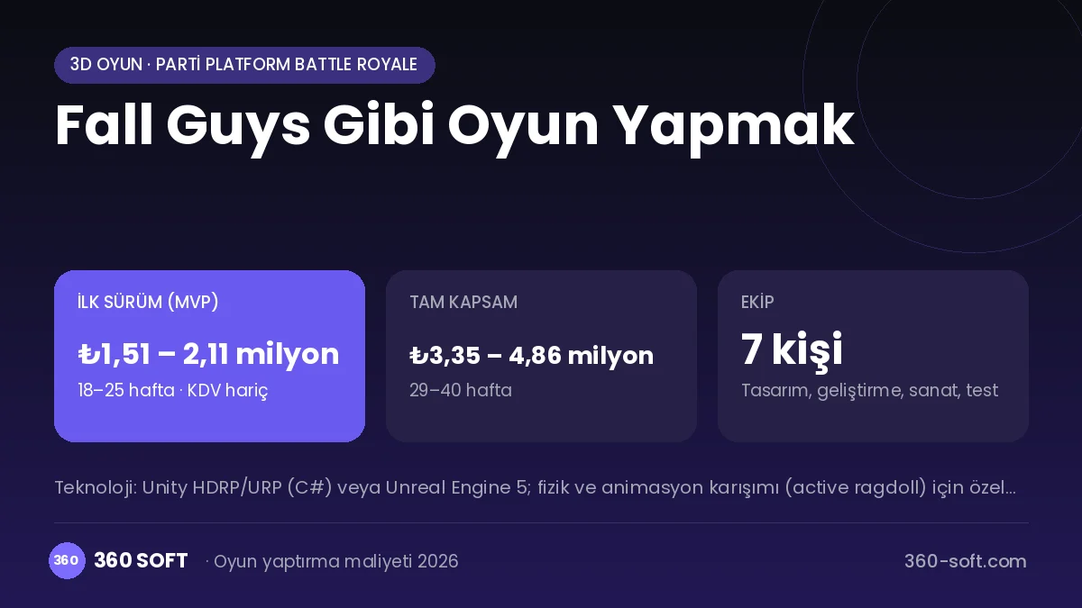 Fall Guys Gibi Oyun Yapmak maliyet, süre ve ekip infografiği