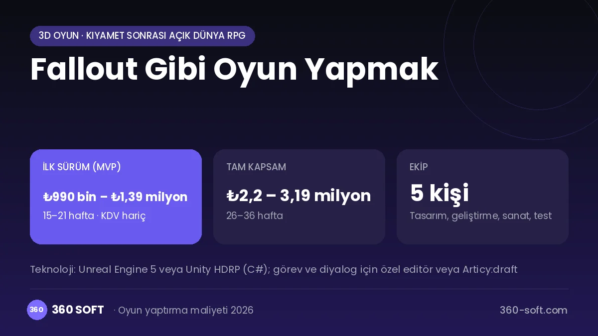 Fallout Gibi Oyun Yapmak maliyet, süre ve ekip infografiği
