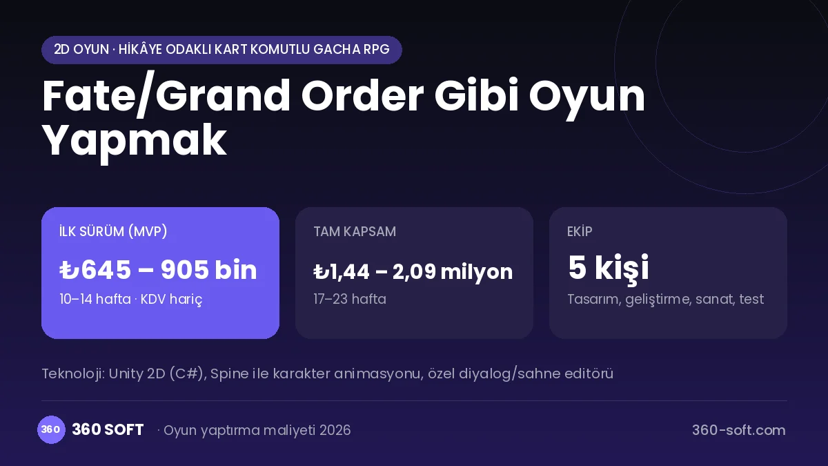 Fate/Grand Order Gibi Oyun Yapmak maliyet, süre ve ekip infografiği