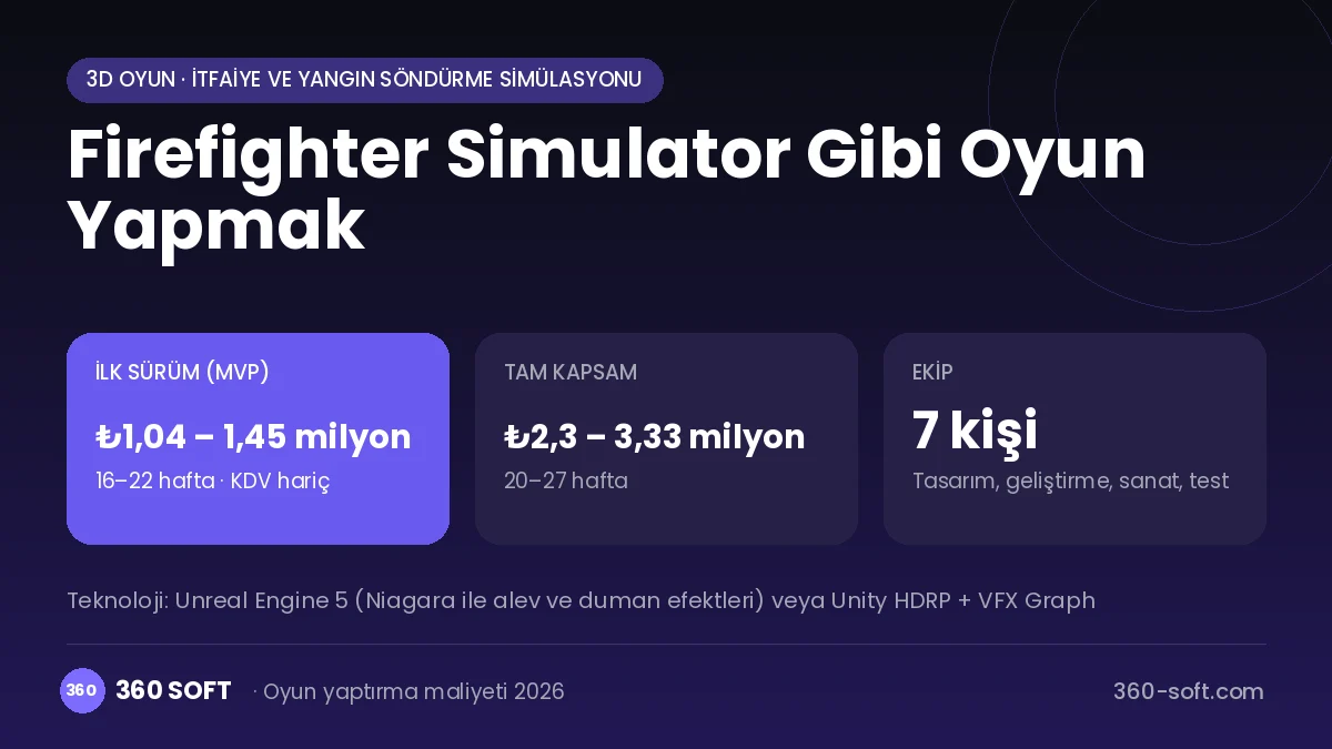 Firefighter Simulator Gibi Oyun Yapmak maliyet, süre ve ekip infografiği