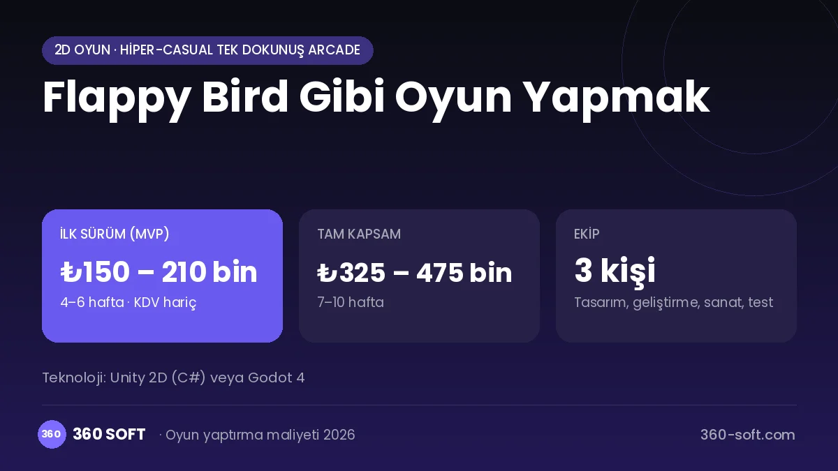 Flappy Bird Gibi Oyun Yapmak maliyet, süre ve ekip infografiği