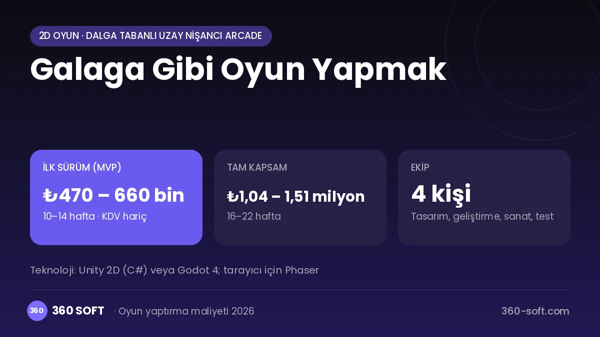 Galaga Gibi Oyun Yapmak maliyet, süre ve ekip infografiği