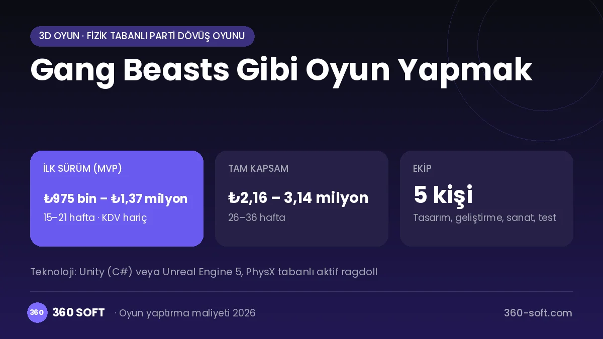 Gang Beasts Gibi Oyun Yapmak maliyet, süre ve ekip infografiği