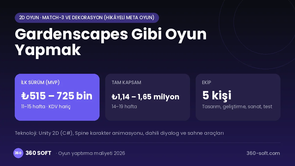 Gardenscapes Gibi Oyun Yapmak maliyet, süre ve ekip infografiği