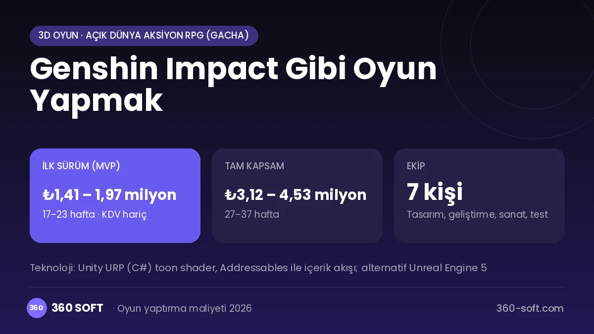 Genshin Impact Gibi Oyun Yapmak maliyet, süre ve ekip infografiği