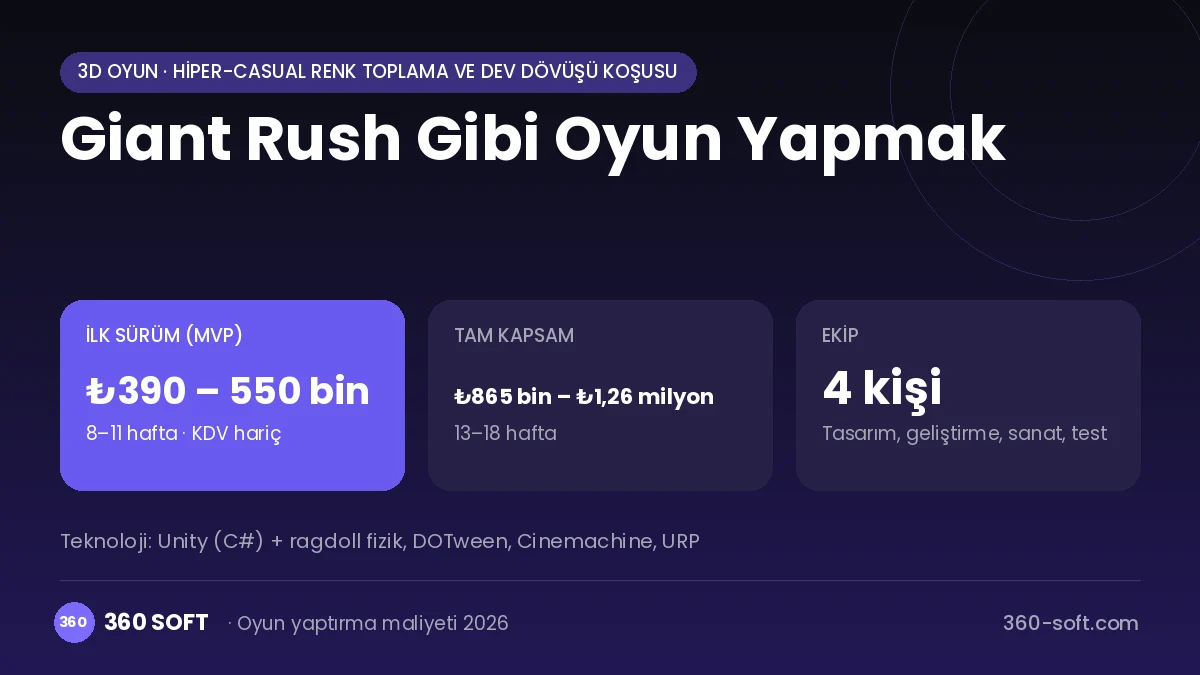 Giant Rush Gibi Oyun Yapmak maliyet, süre ve ekip infografiği