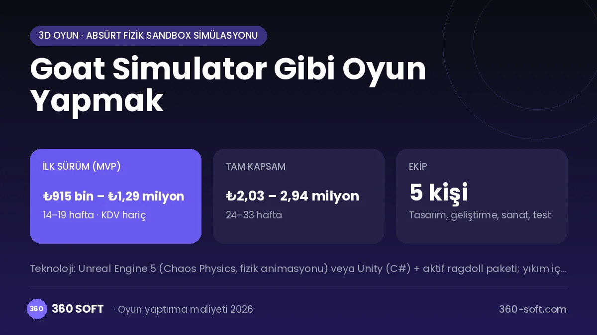 Goat Simulator Gibi Oyun Yapmak maliyet, süre ve ekip infografiği