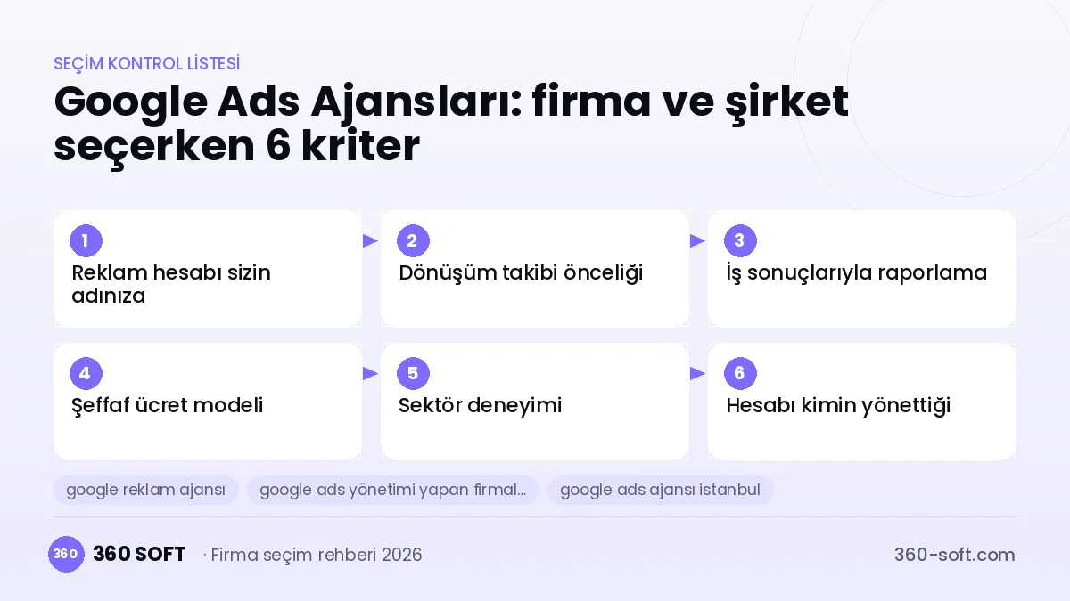 Google Ads Ajansları seçim kriterleri kontrol listesi