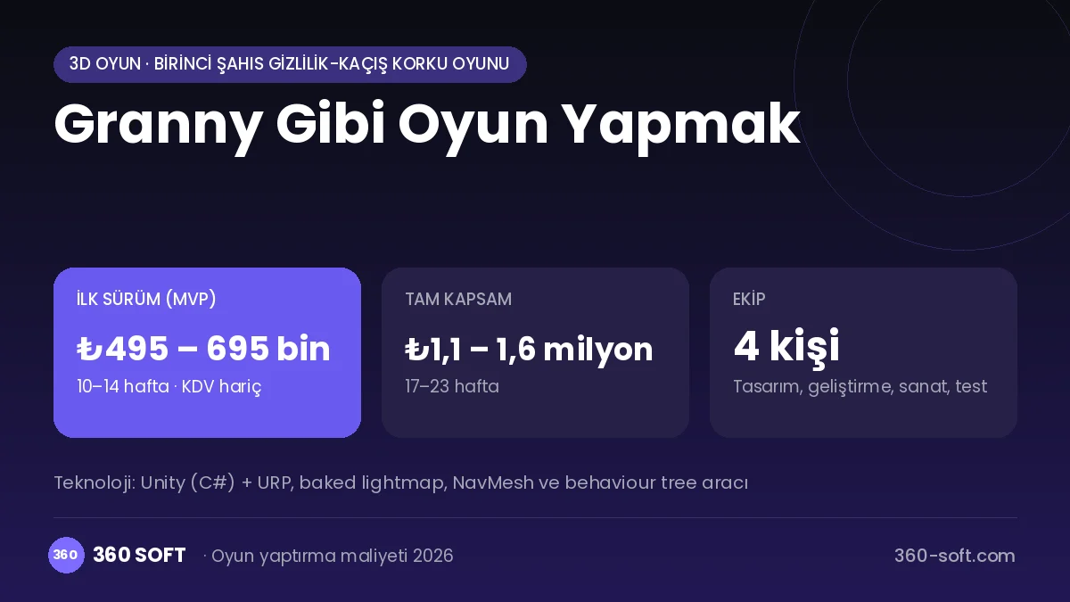Granny Gibi Oyun Yapmak maliyet, süre ve ekip infografiği