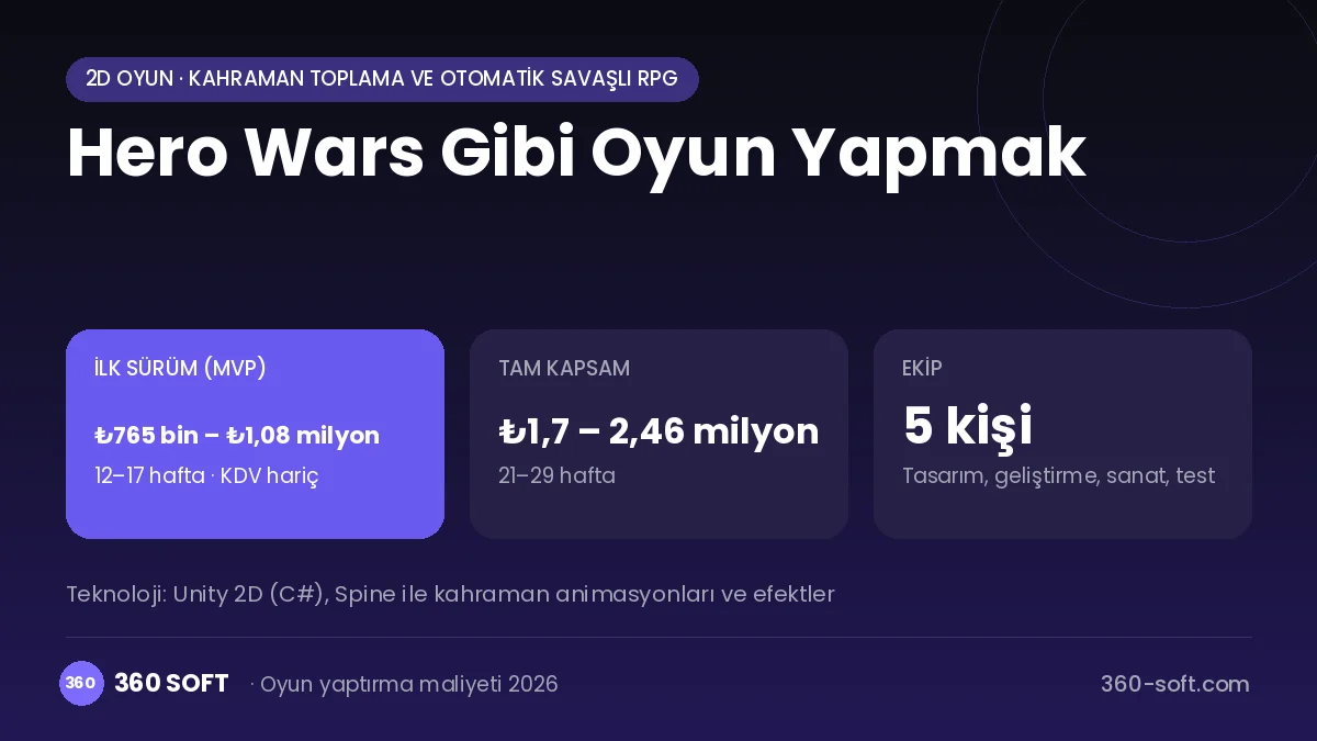 Hero Wars Gibi Oyun Yapmak maliyet, süre ve ekip infografiği