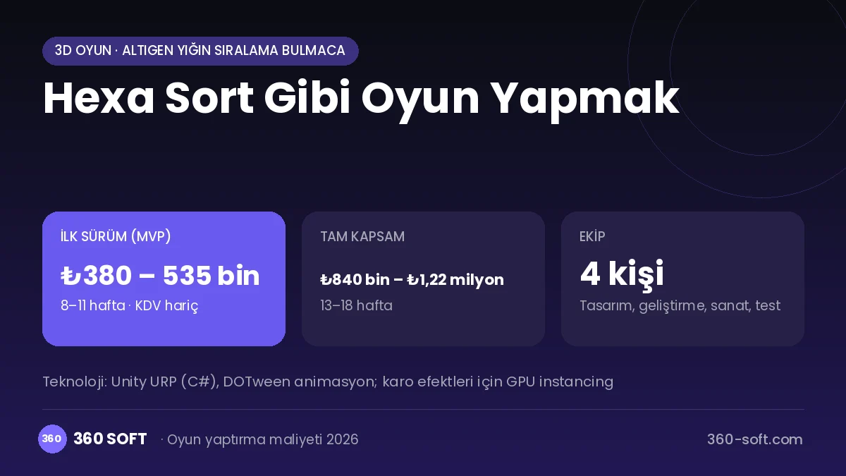 Hexa Sort Gibi Oyun Yapmak maliyet, süre ve ekip infografiği
