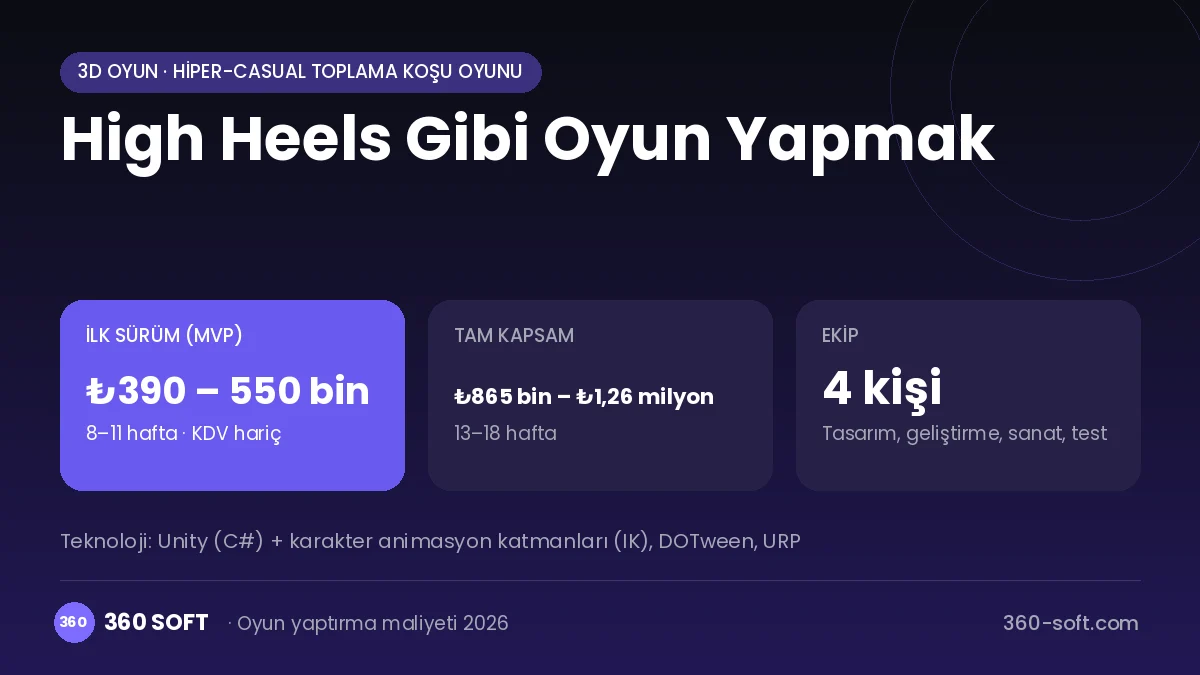 High Heels Gibi Oyun Yapmak maliyet, süre ve ekip infografiği