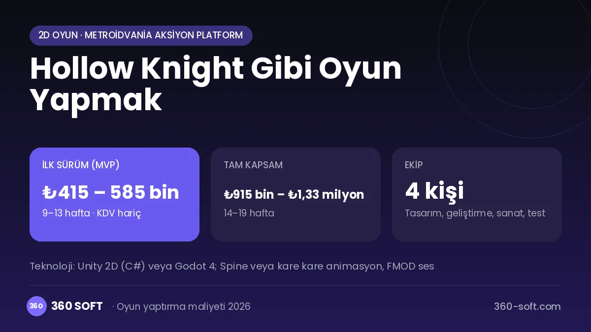Hollow Knight Gibi Oyun Yapmak maliyet, süre ve ekip infografiği