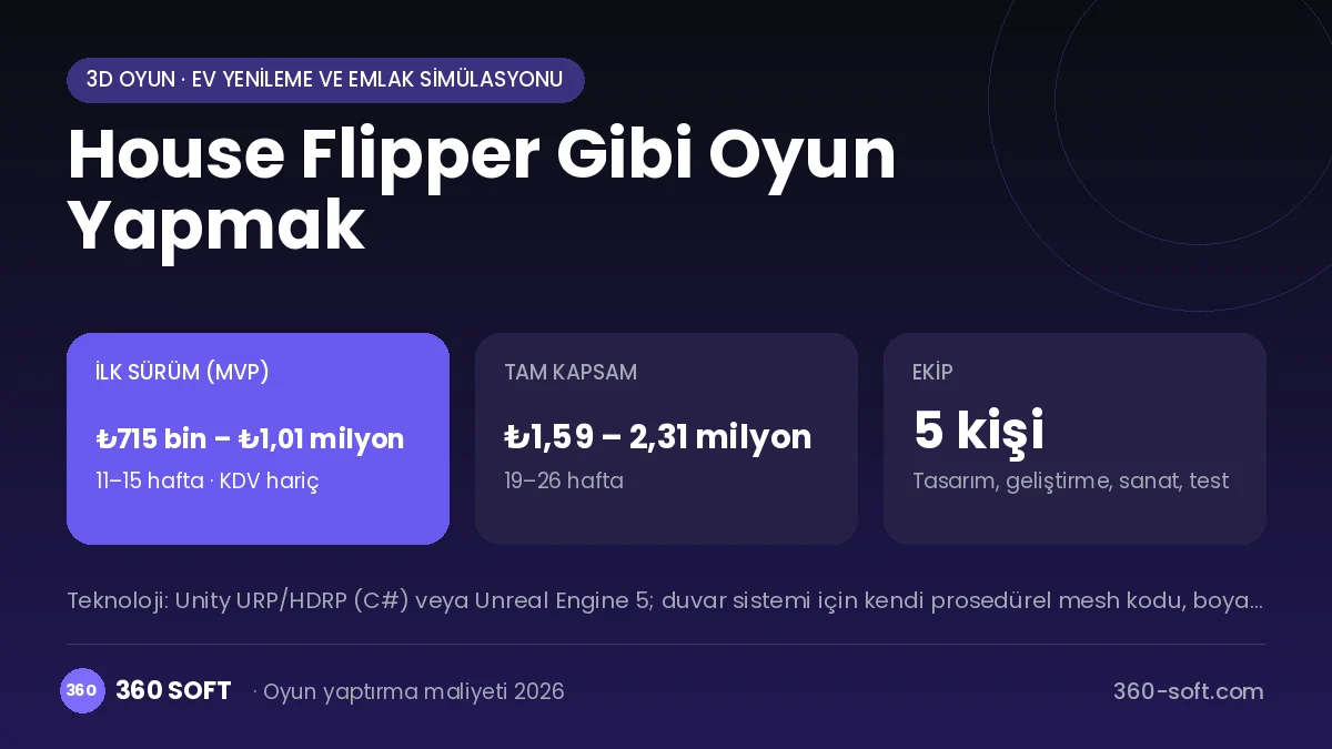 House Flipper Gibi Oyun Yapmak maliyet, süre ve ekip infografiği