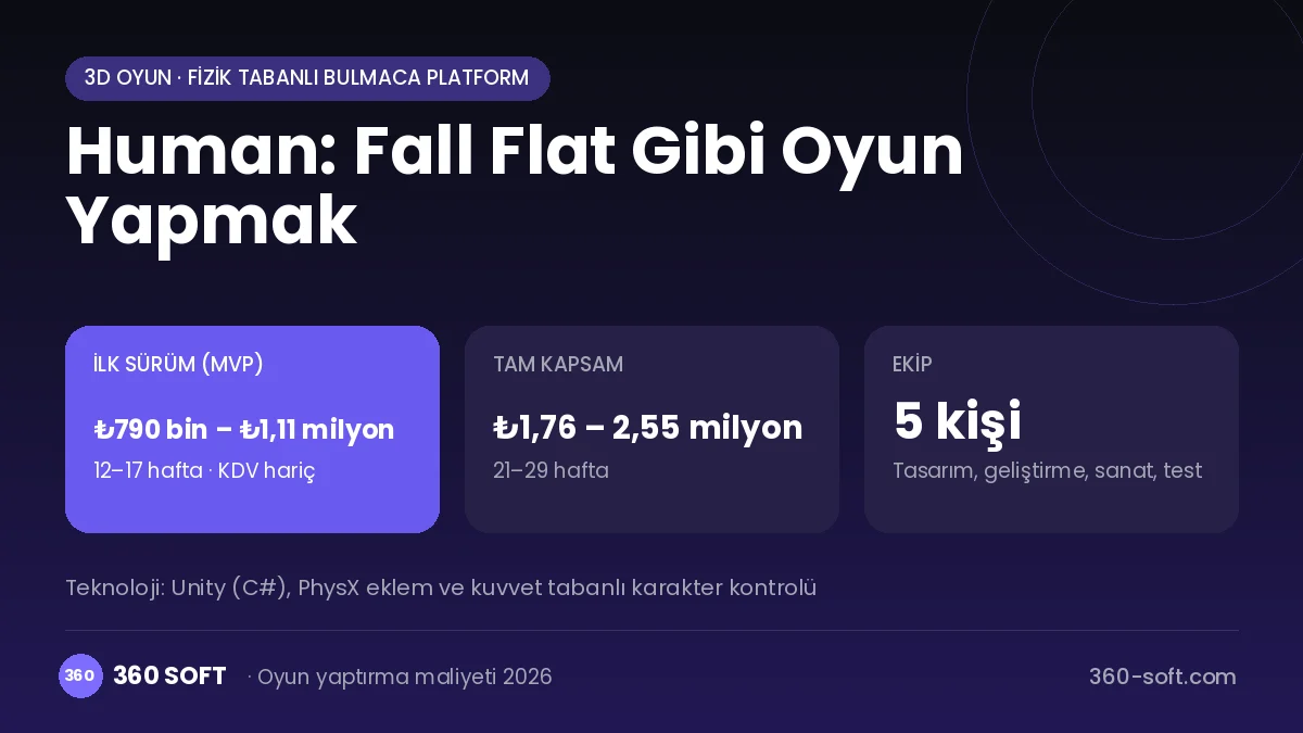 Human: Fall Flat Gibi Oyun Yapmak maliyet, süre ve ekip infografiği