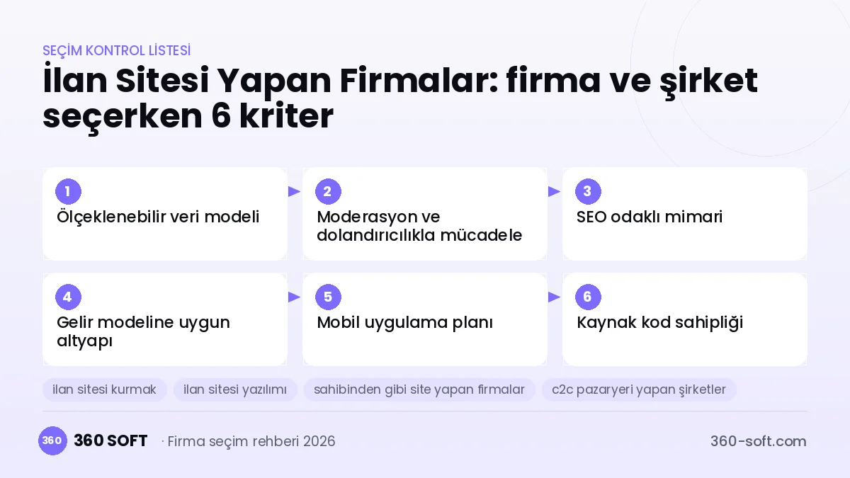 İlan Sitesi Yapan Firmalar seçim kriterleri kontrol listesi