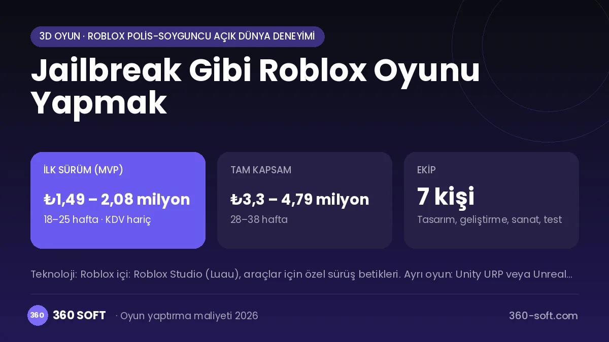 Jailbreak Gibi Roblox Oyunu Yapmak maliyet, süre ve ekip infografiği