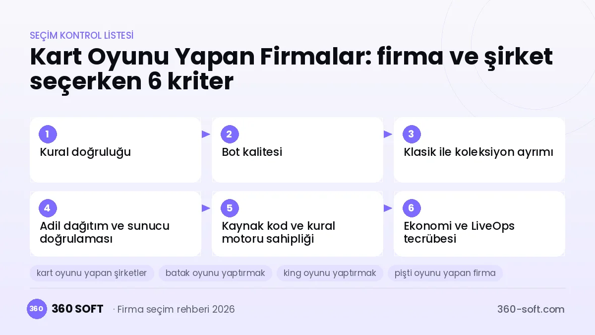 Kart Oyunu Yapan Firmalar seçim kriterleri kontrol listesi