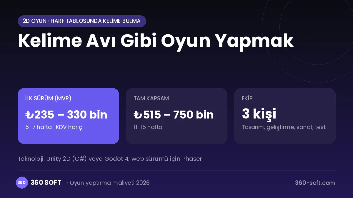 Kelime Avı Gibi Oyun Yapmak maliyet, süre ve ekip infografiği