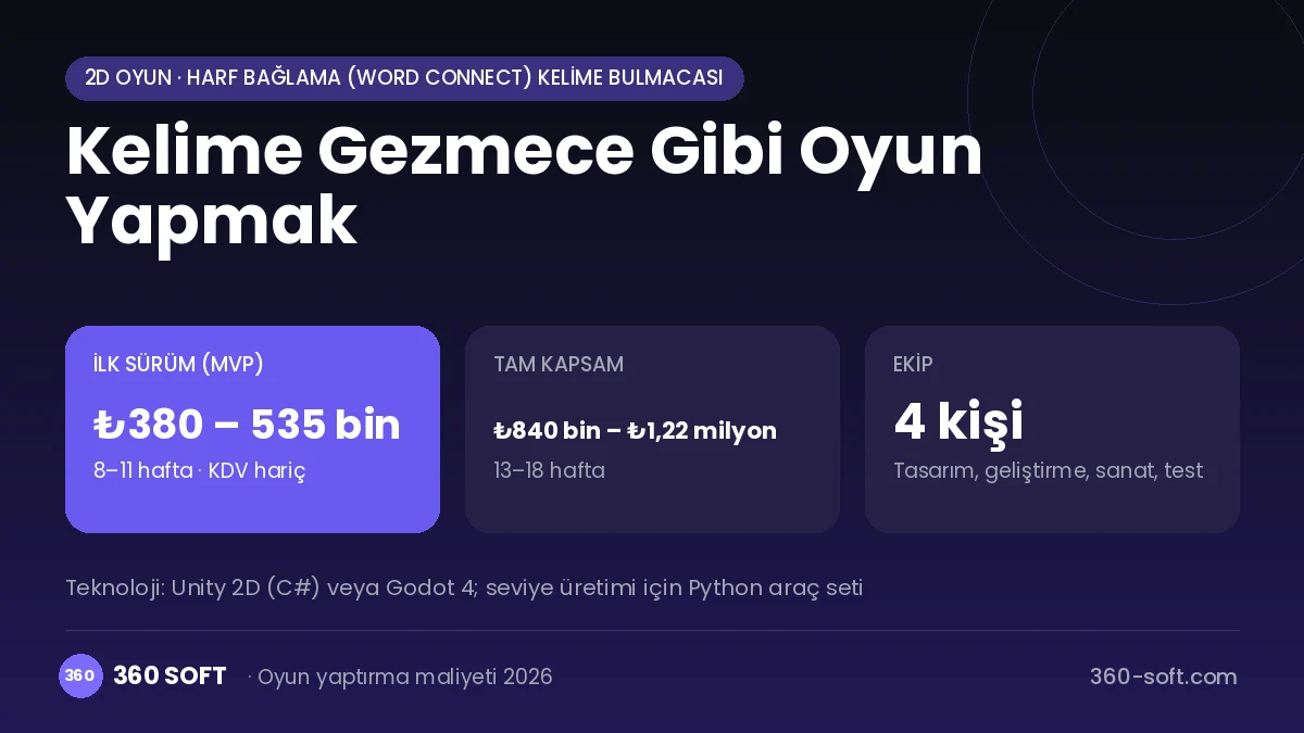 Kelime Gezmece Gibi Oyun Yapmak maliyet, süre ve ekip infografiği