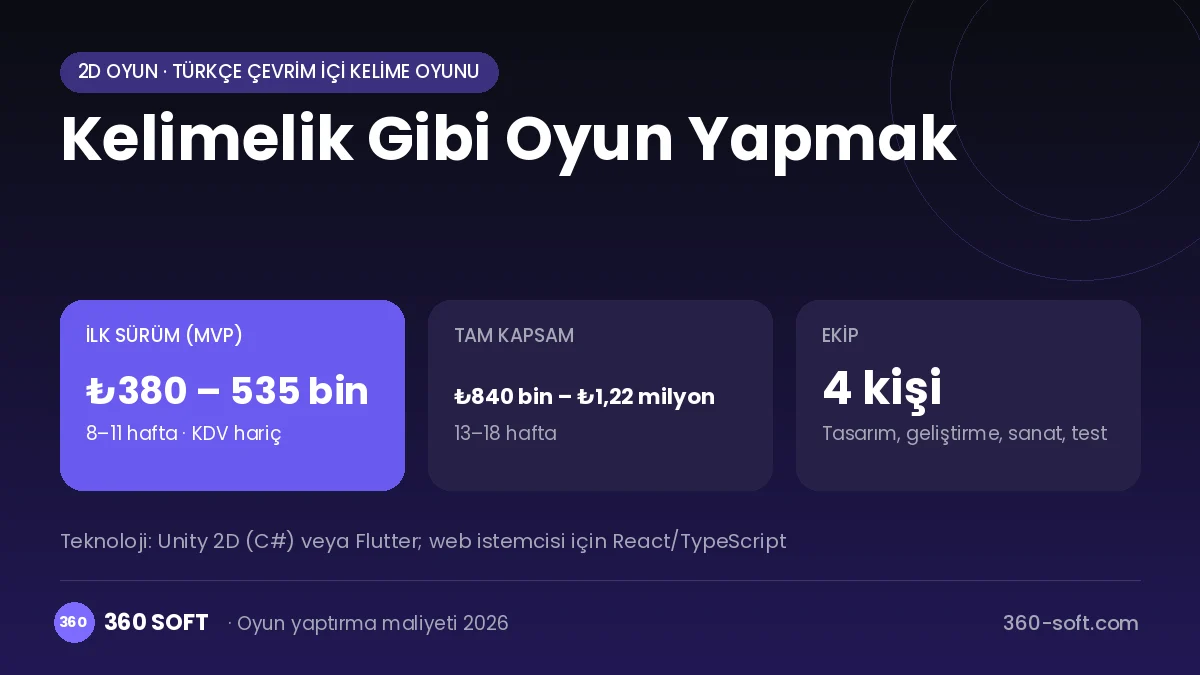 Kelimelik Gibi Oyun Yapmak maliyet, süre ve ekip infografiği