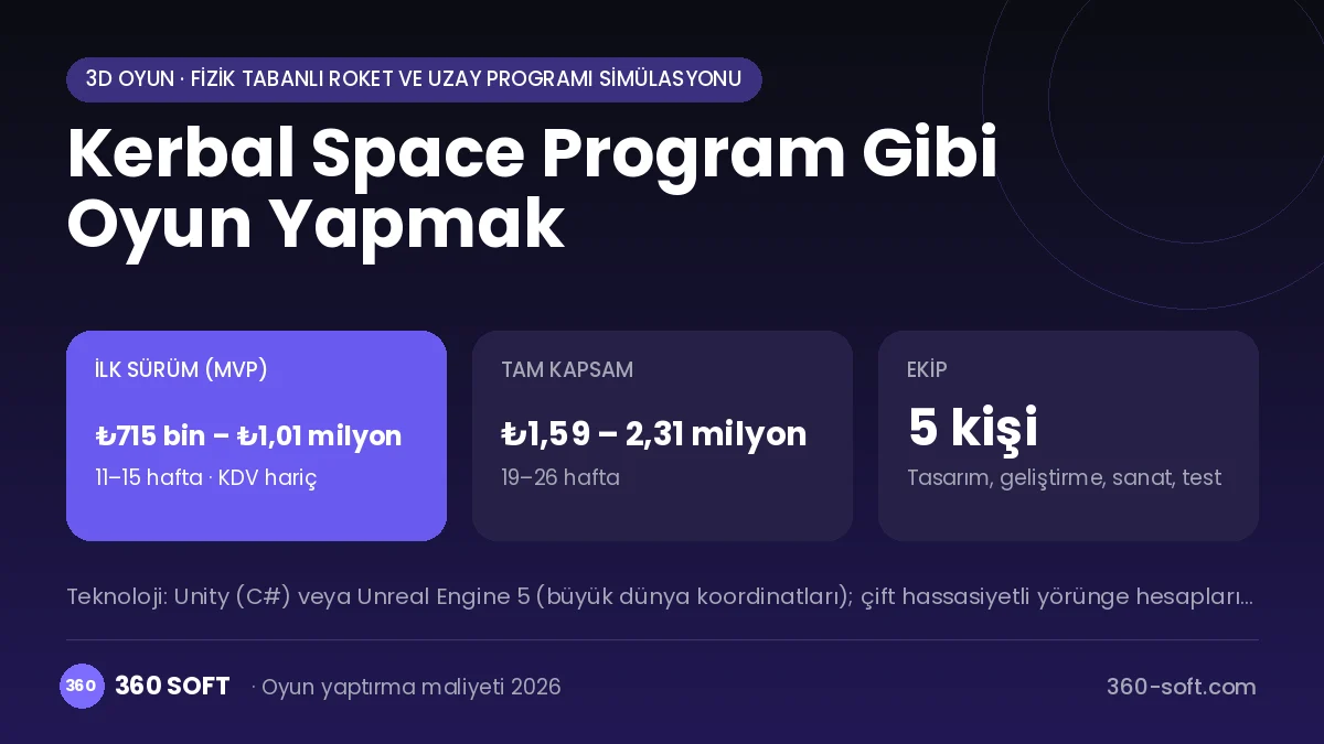 Kerbal Space Program Gibi Oyun Yapmak maliyet, süre ve ekip infografiği