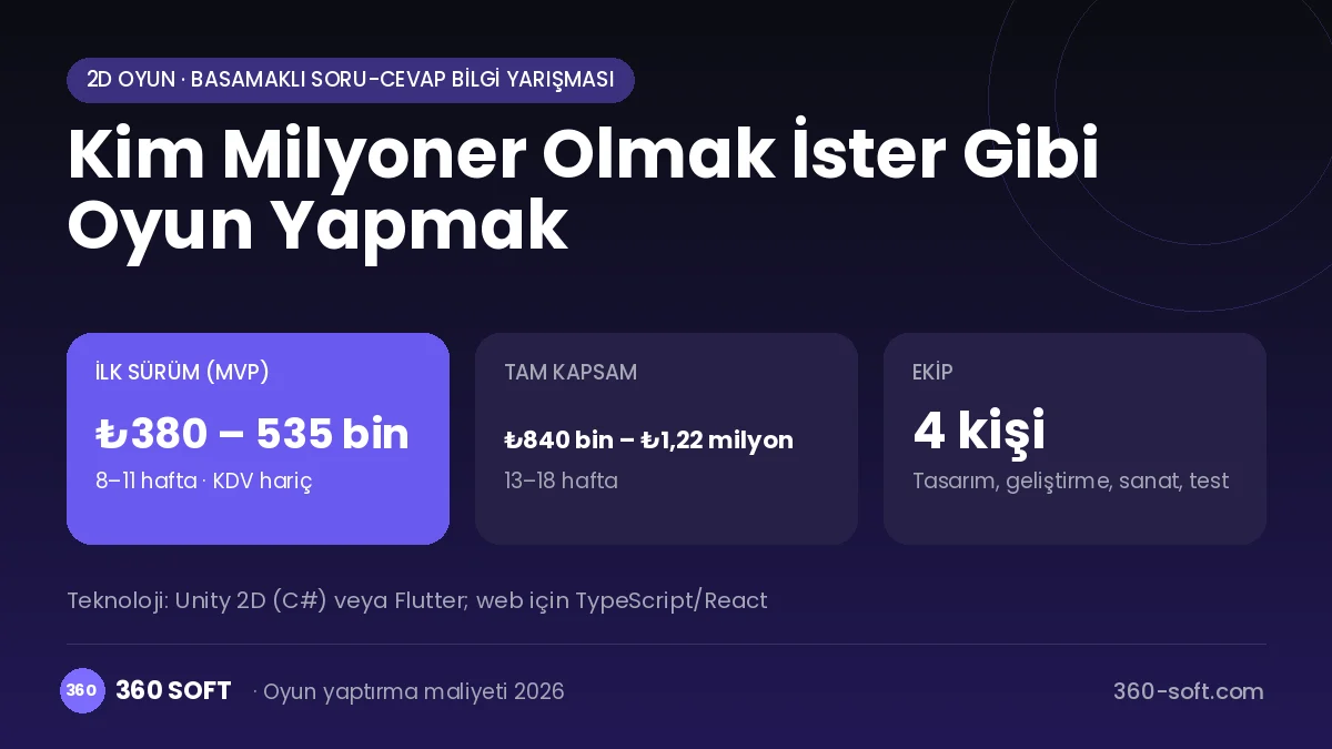Kim Milyoner Olmak İster Gibi Oyun Yapmak maliyet, süre ve ekip infografiği