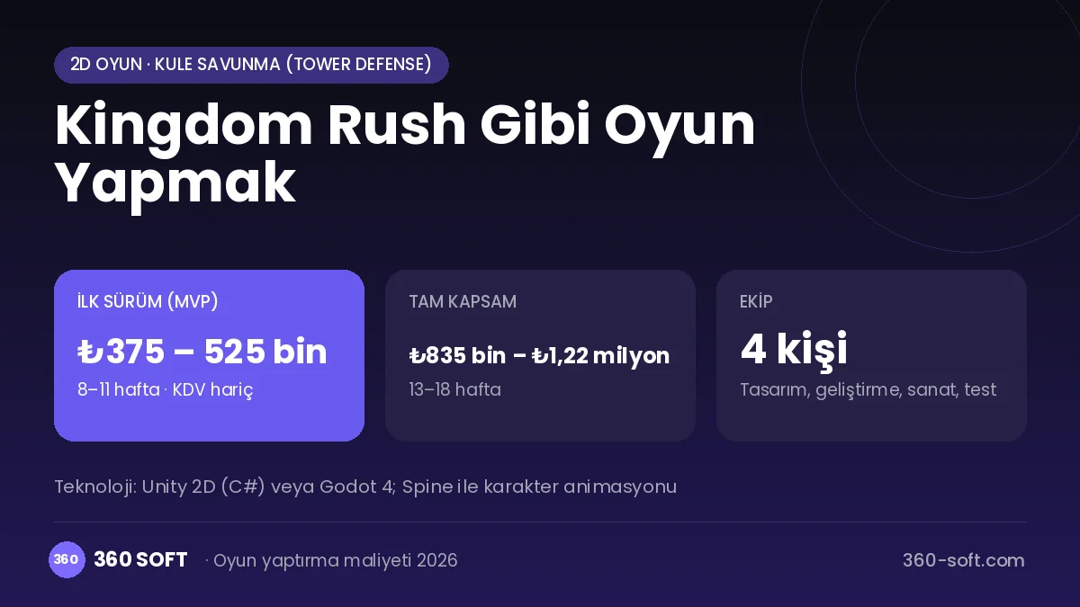 Kingdom Rush Gibi Oyun Yapmak maliyet, süre ve ekip infografiği