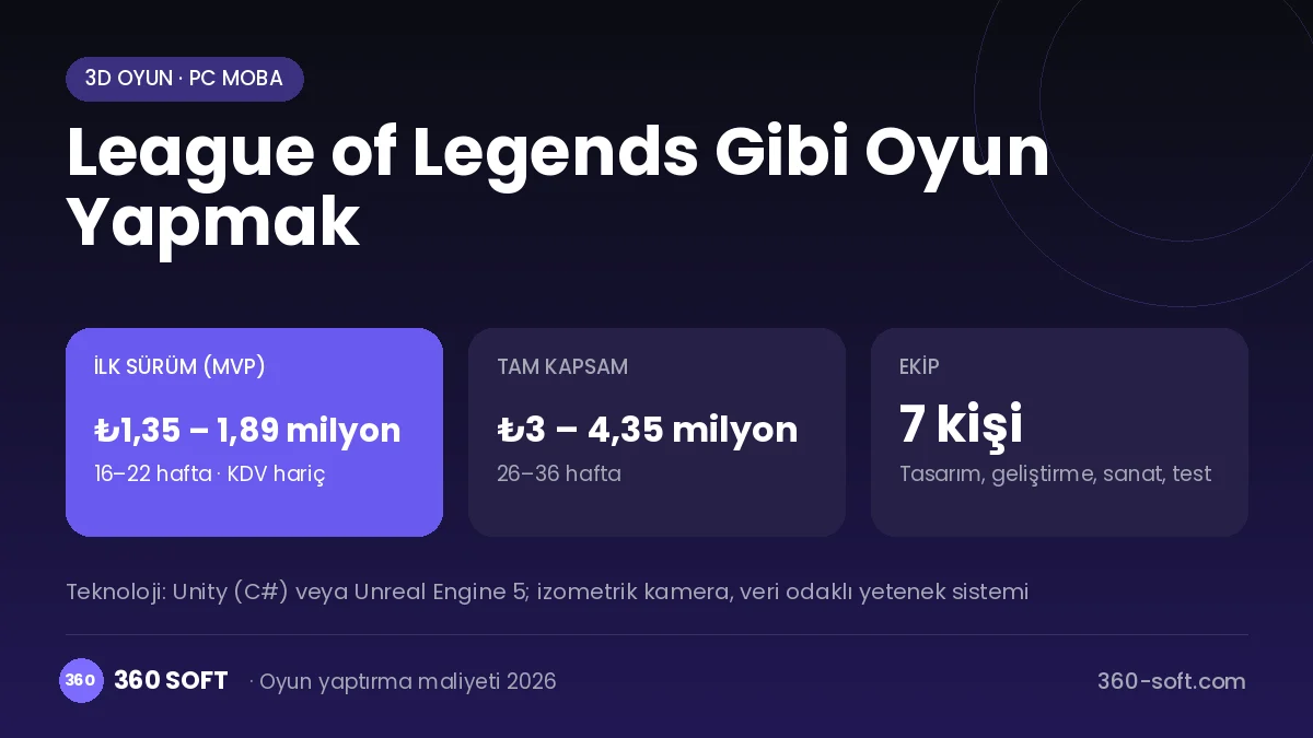 League of Legends Gibi Oyun Yapmak maliyet, süre ve ekip infografiği