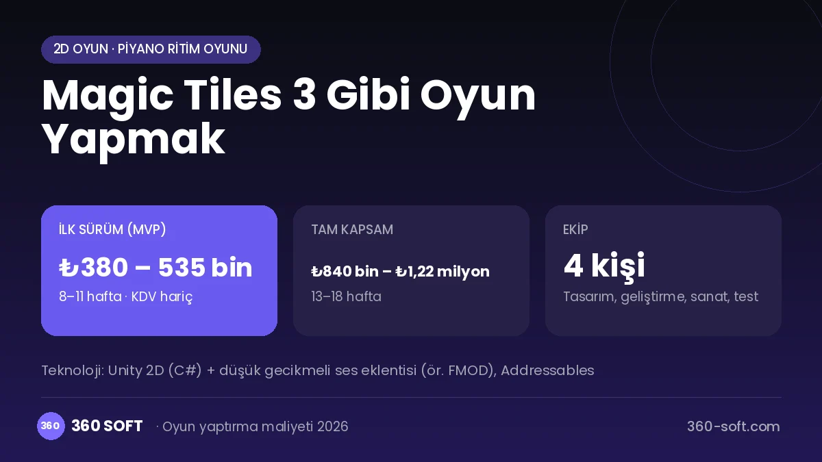 Magic Tiles 3 Gibi Oyun Yapmak maliyet, süre ve ekip infografiği
