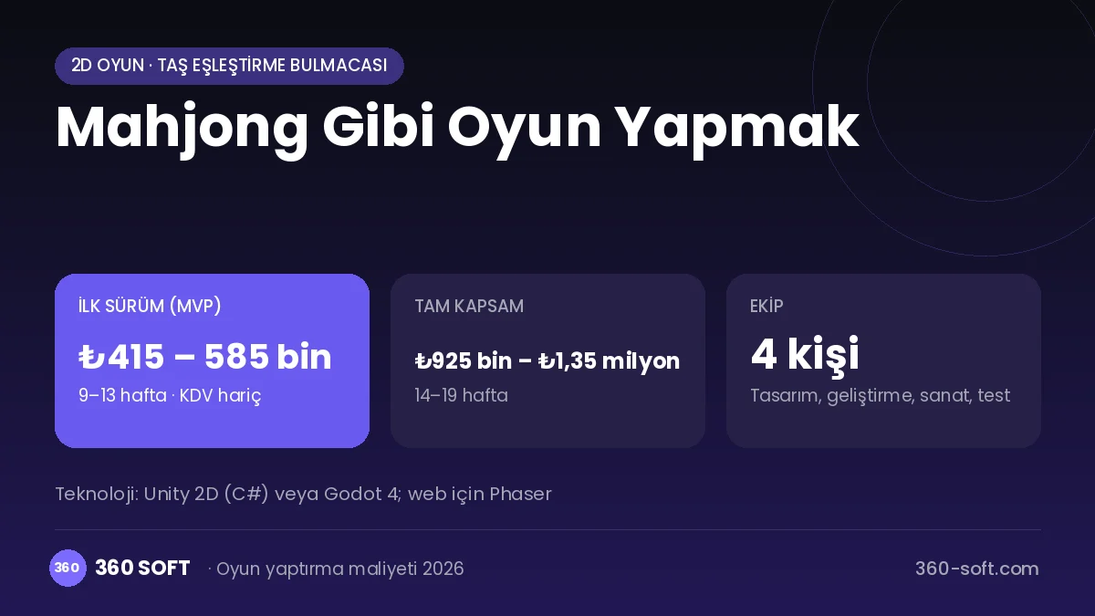 Mahjong Gibi Oyun Yapmak maliyet, süre ve ekip infografiği