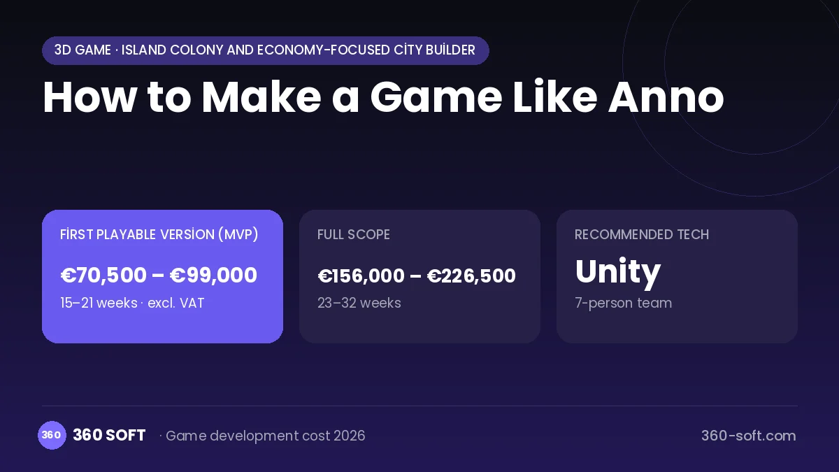 How to Make a Game Like Anno