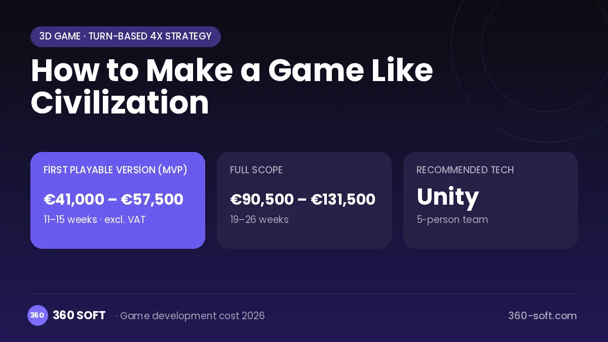 How to Make a Game Like Civilization