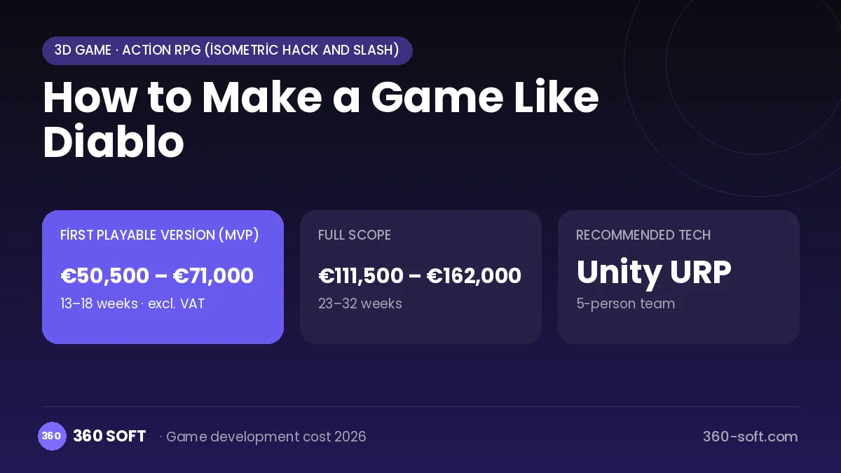 How to Make a Game Like Diablo