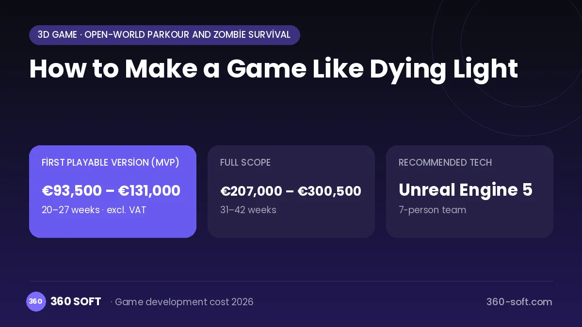 How to Make a Game Like Dying Light