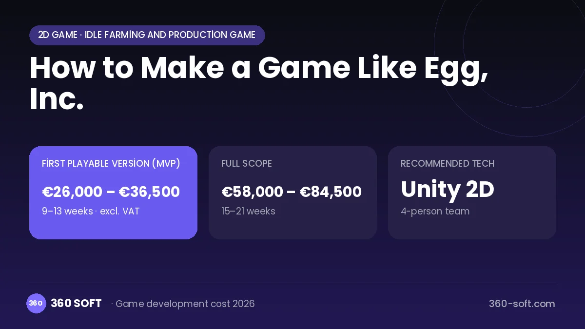 How to Make a Game Like Egg, Inc.
