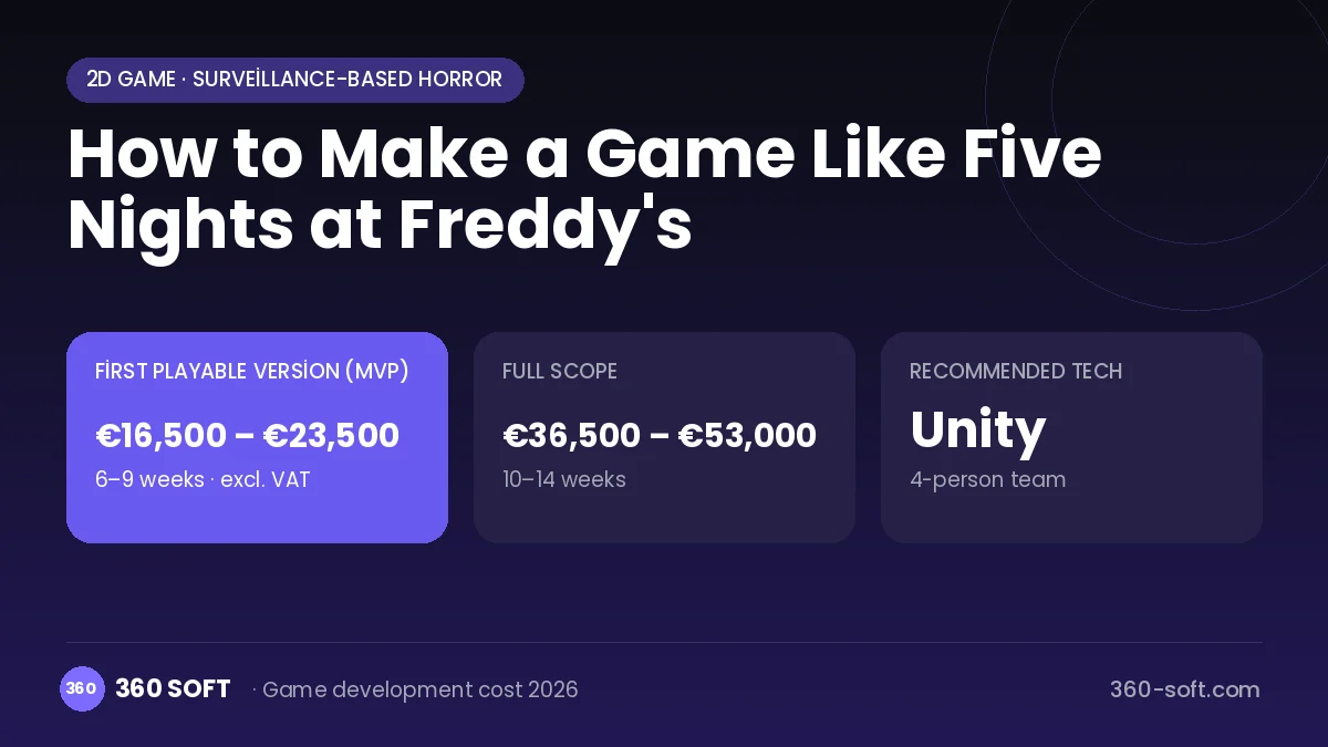 How to Make a Game Like Five Nights at Freddy's