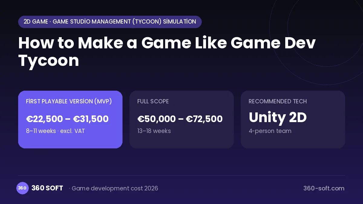How to Make a Game Like Game Dev Tycoon