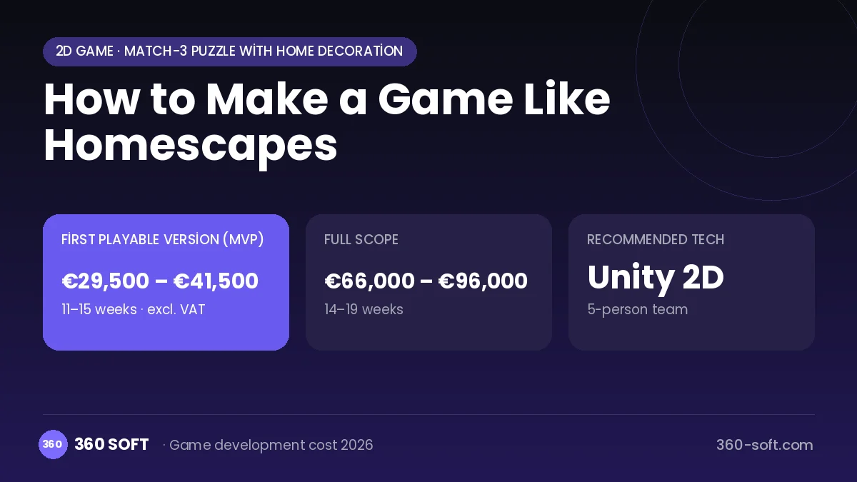 How to Make a Game Like Homescapes