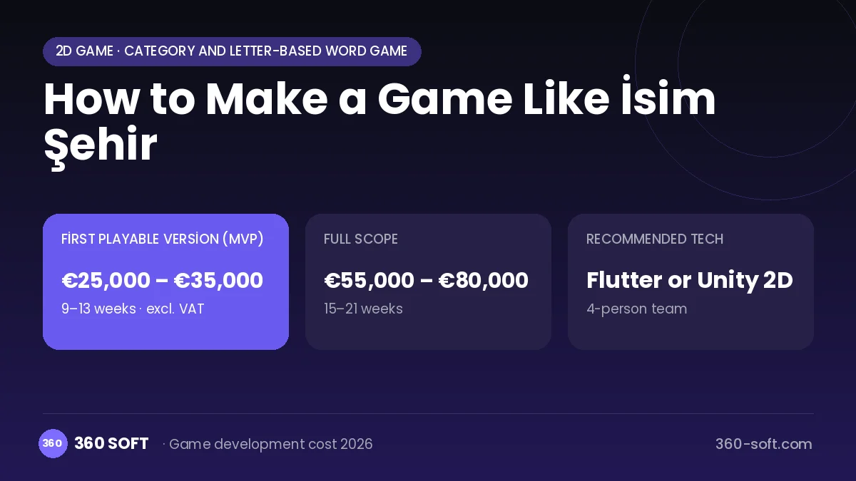 How to Make a Game Like İsim Şehir