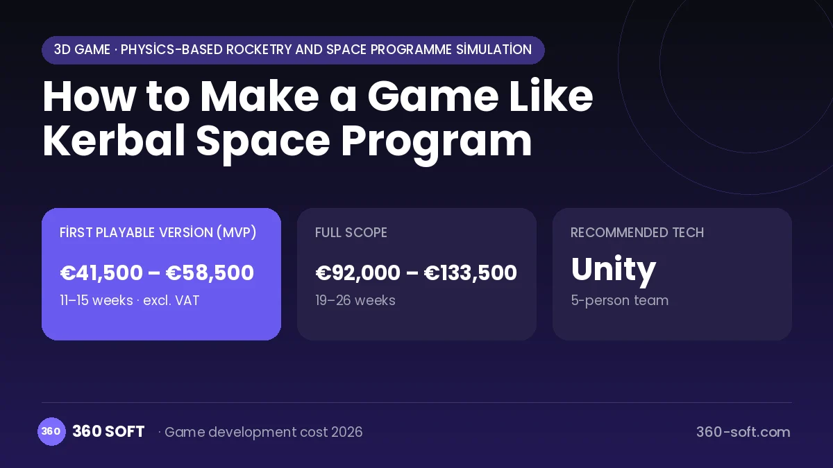 How to Make a Game Like Kerbal Space Program