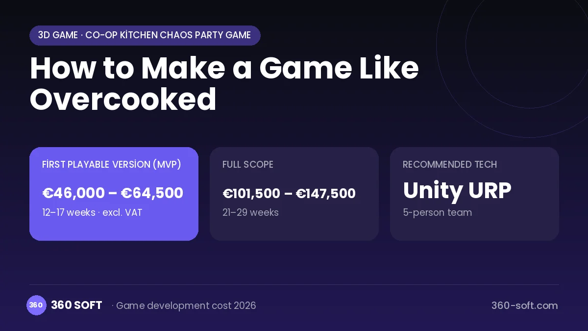 How to Make a Game Like Overcooked