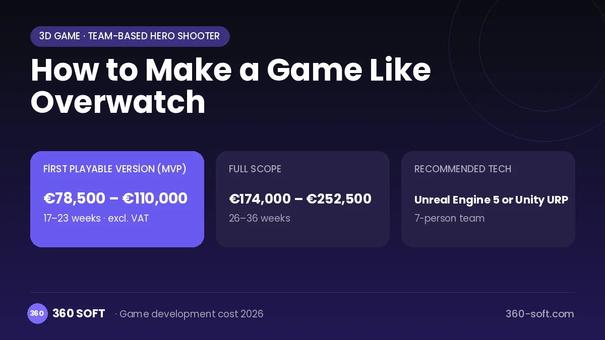 How to Make a Game Like Overwatch