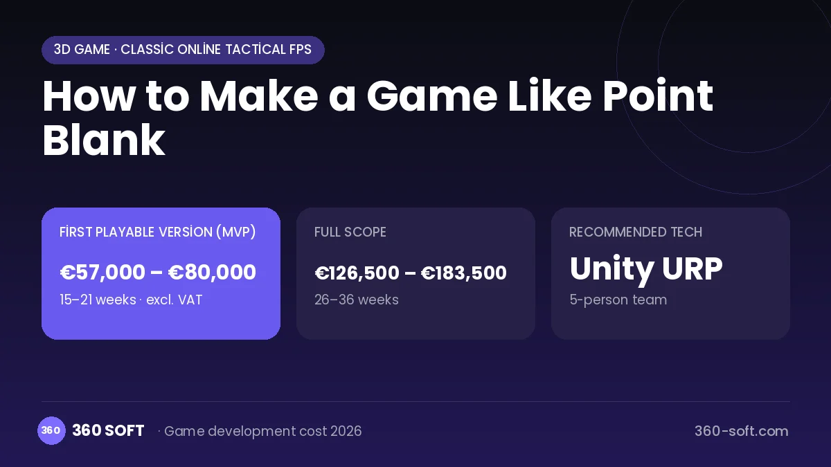 How to Make a Game Like Point Blank