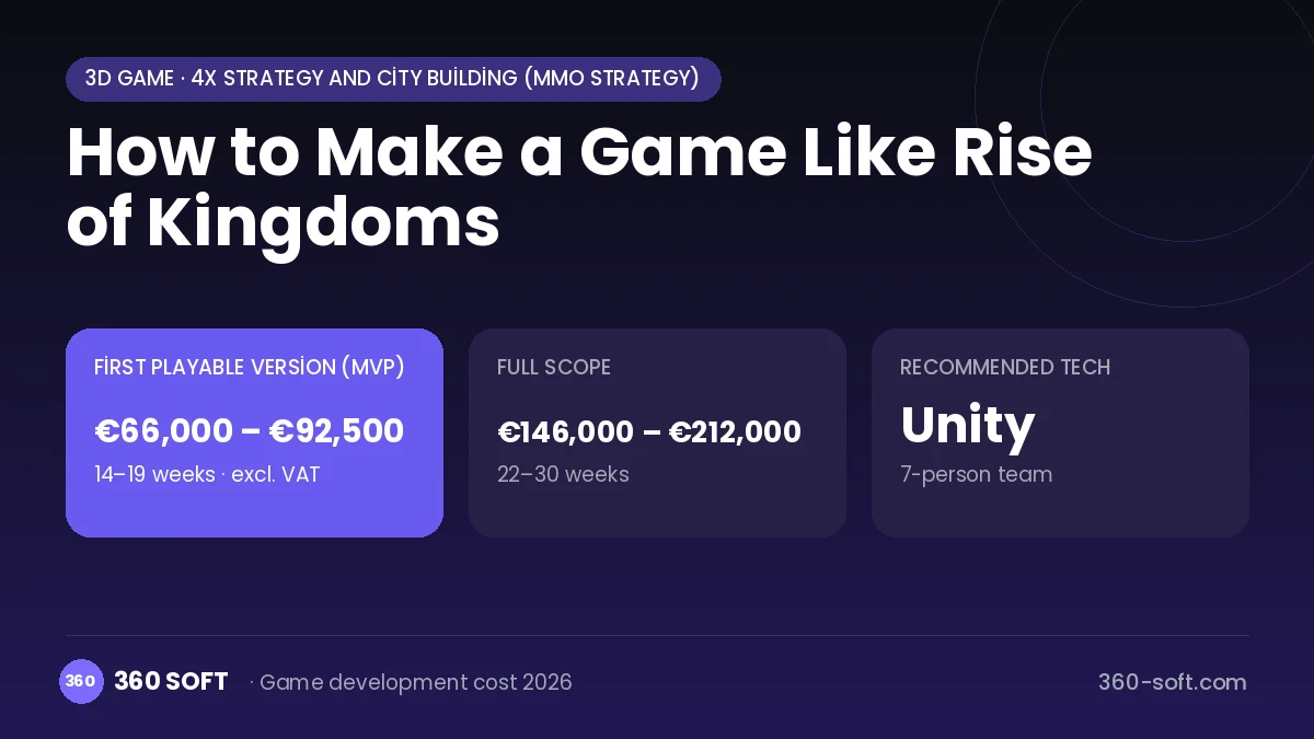 How to Make a Game Like Rise of Kingdoms