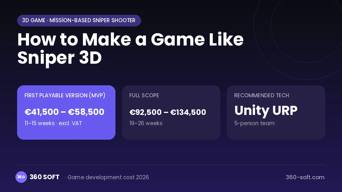 How to Make a Game Like Sniper 3D