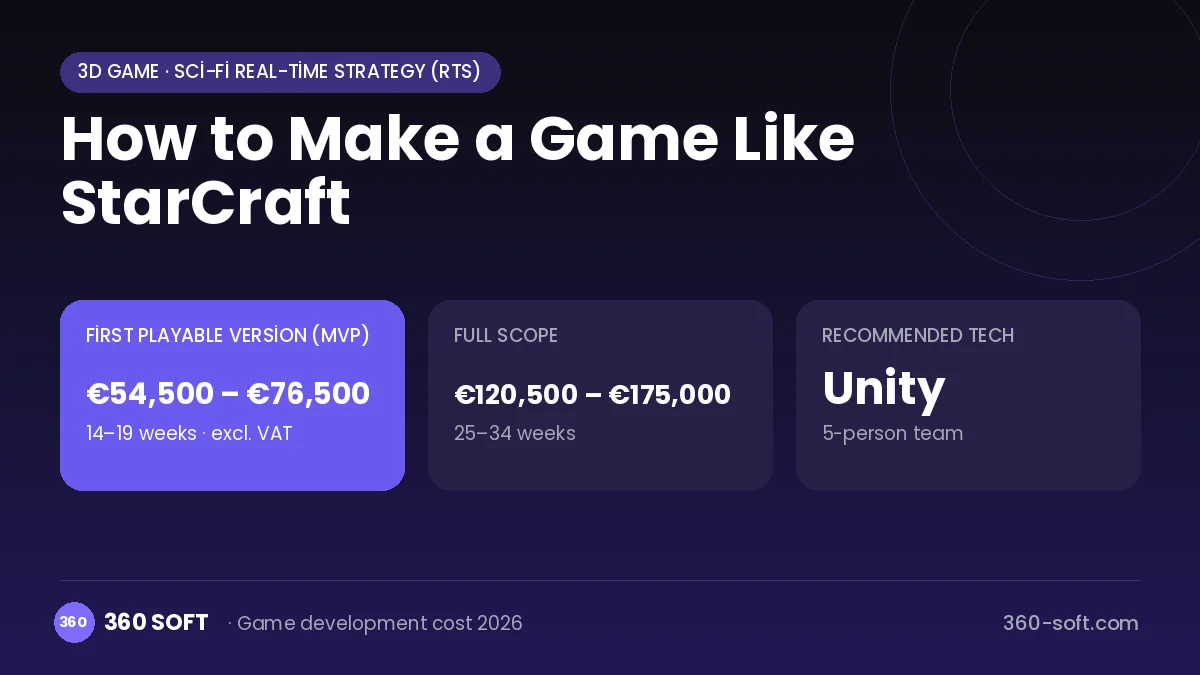 How to Make a Game Like StarCraft