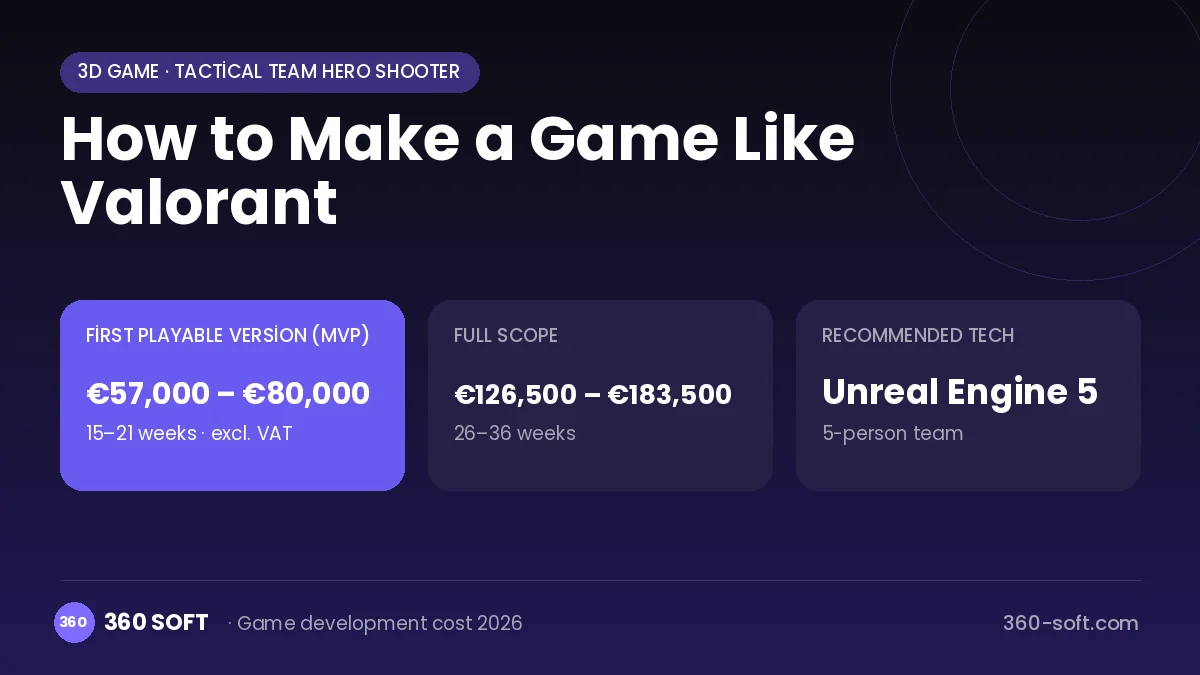 How to Make a Game Like Valorant